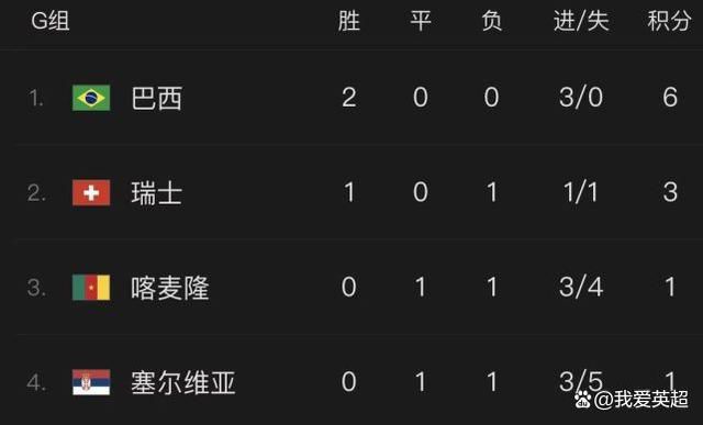 ”马科斯-阿隆索本赛季至今为巴萨出场7次，目前他的合同将在2024年6月到期。